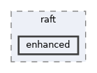 /home/runner/work/raft/raft/include/raft/enhanced