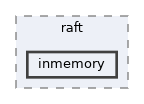 /home/runner/work/raft/raft/include/raft/inmemory