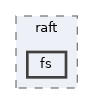 /home/runner/work/raft/raft/include/raft/fs