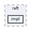 /home/runner/work/raft/raft/include/raft/impl